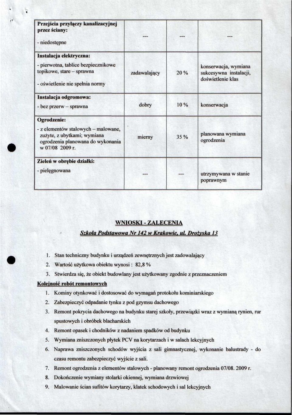 wykonania w 07/08 2009 r. mierny 35% planowana wymiana ogrodzenia Zieleń w obrębie działki: - pielęgnowana utrzymywana w stanie poprawnym WNIOSKI - ZALECENIA Szkolą Podstawowa Nr 142 w Krakowie.