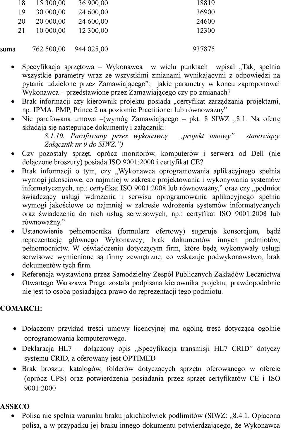 przez Zamawiającego czy po zmianach? Brak informacji czy kierownik projektu posiada certyfikat zarządzania projektami, np.