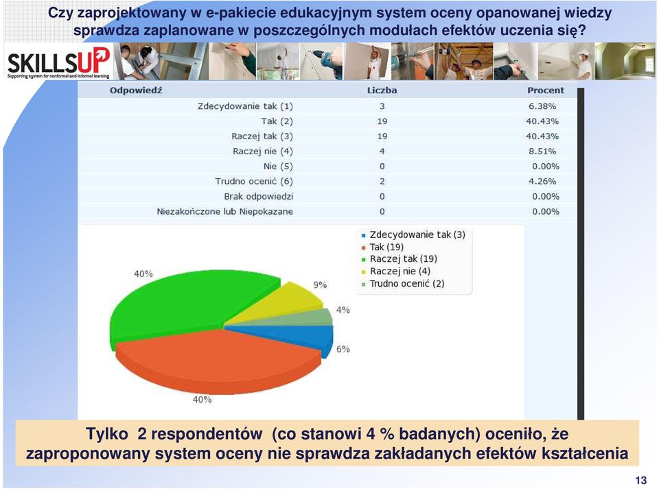 uczenia się?