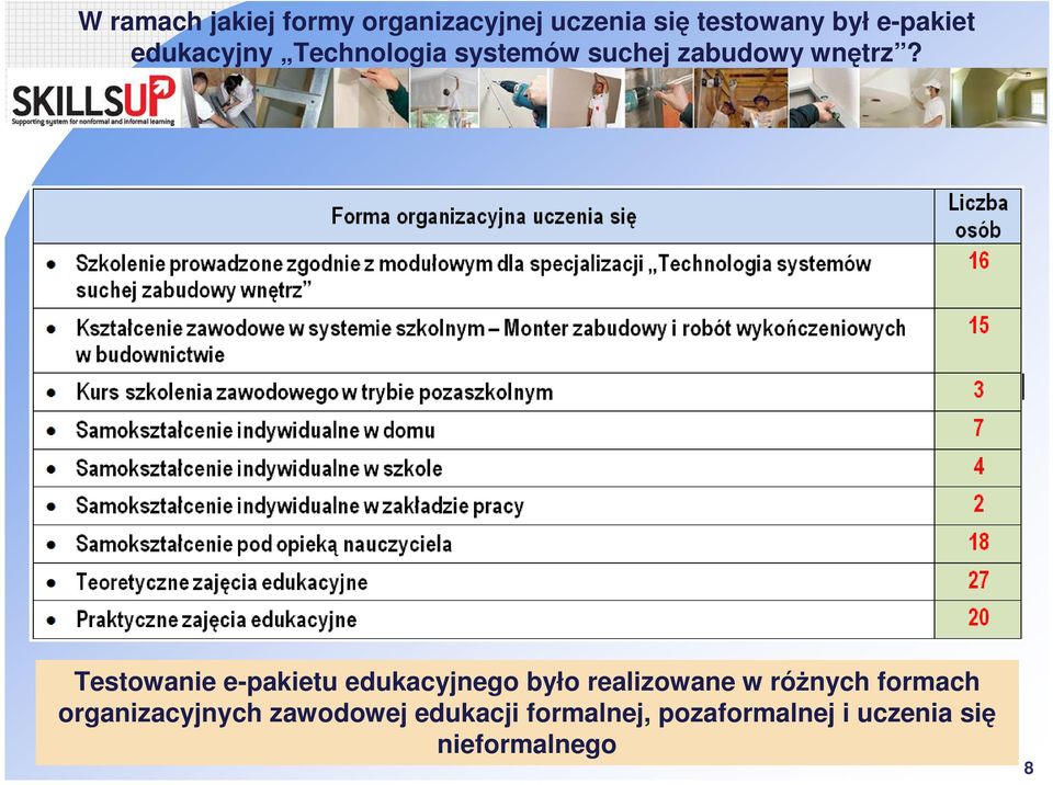 Testowanie e-pakietu edukacyjnego było realizowane w różnych formach