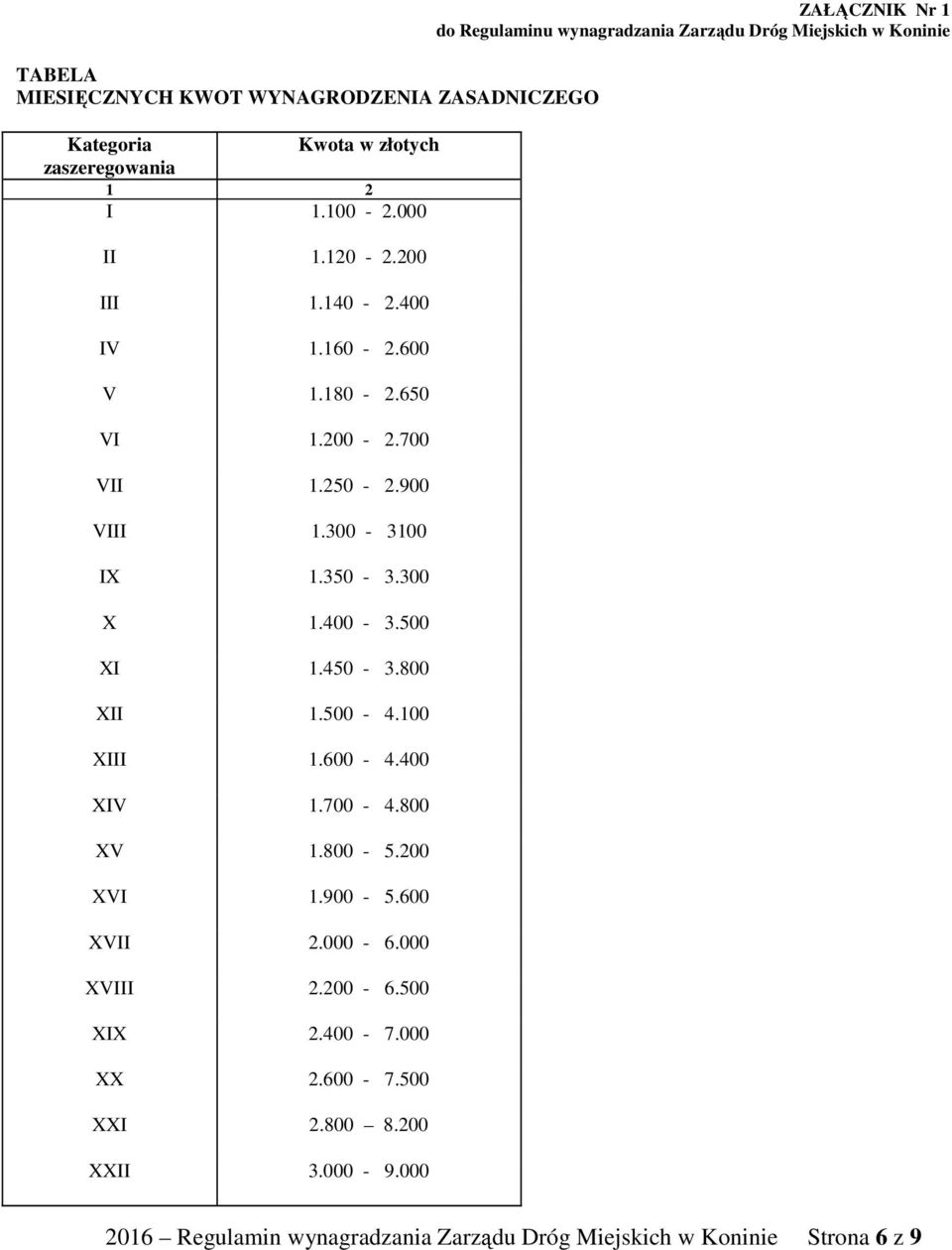 400 XIV 1.700-4.800 XV 1.800-5.200 XVI 1.900-5.600 XVII 2.000-6.000 XVIII 2.200-6.500 XIX 2.400-7.000 XX 2.600-7.500 XXI 2.800 8.200 XXII 3.000-9.