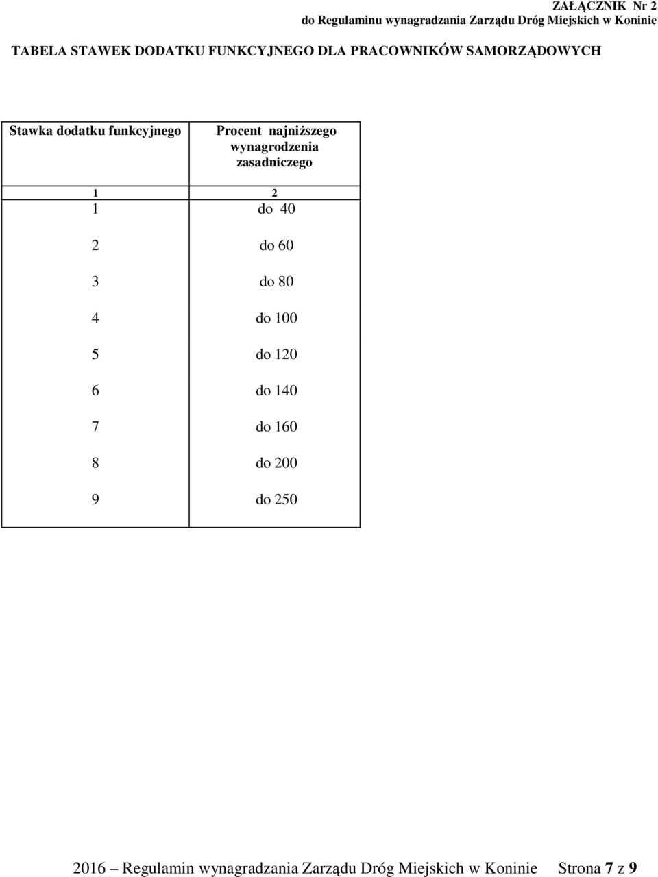 najniŝszego wynagrodzenia zasadniczego 1 2 1 do 40 2 do 60 3 do 80 4 do 100 5 do 120 6 do