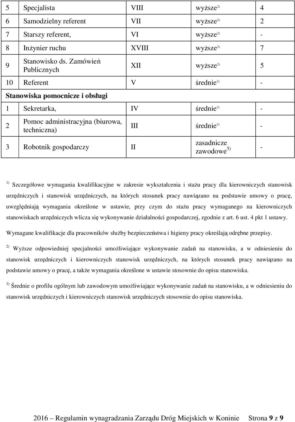 III średnie 3) - zasadnicze zawodowe 5) - 1) Szczegółowe wymagania kwalifikacyjne w zakresie wykształcenia i staŝu pracy dla kierowniczych stanowisk urzędniczych i stanowisk urzędniczych, na których