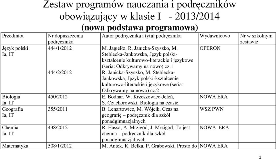 OPERON 444/2/2012 Steblecka-Jankowska, Język polskikształcenie kulturowo-literackie i językowe (seria: Odkrywamy na nowo) cz.1 R. Janicka-Szyszko, M.