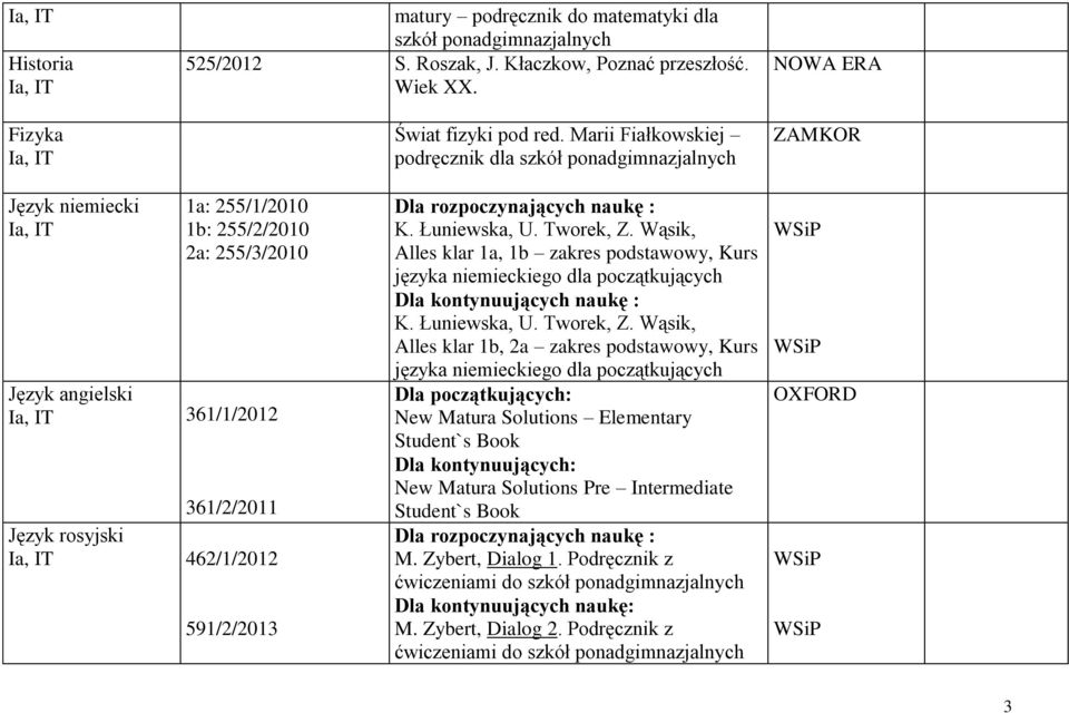 591/2/2013 Dla rozpoczynających naukę : K. Łuniewska, U. Tworek, Z.