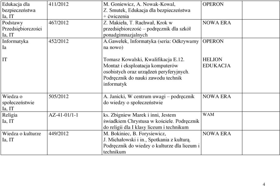 Podręcznik do nauki zawodu technik informatyk OPERON OPERON HELION EDUKACJA Wiedza o społeczeństwie Religia Wiedza o kulturze 505/2012 A.