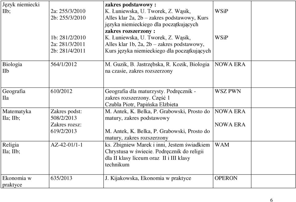 Wąsik, Alles klar 1b, 2a, 2b zakres podstawowy, Kurs języka niemieckiego dla początkujących Biologia IIb 564/1/2012 M. Guzik, B. Jastrzębska, R.