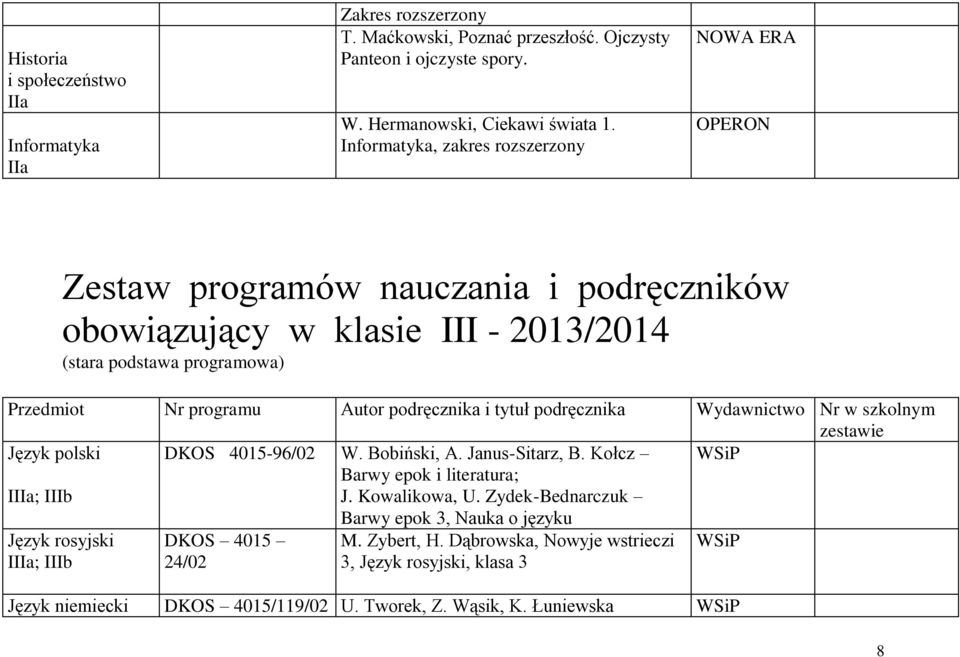 tytuł podręcznika Wydawnictwo Nr w szkolnym zestawie Język polski DKOS 4015-96/02 W. Bobiński, A. Janus-Sitarz, B. Kołcz IIIa; IIIb Barwy epok i literatura; J. Kowalikowa, U.