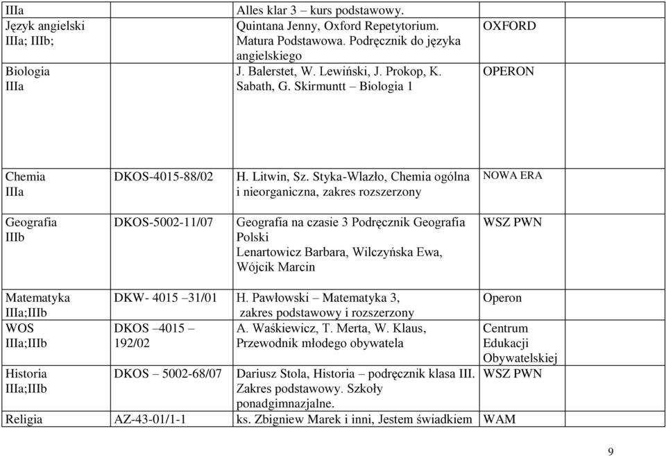 Styka-Wlazło, Chemia ogólna i nieorganiczna, zakres rozszerzony Geografia IIIb DKOS-5002-11/07 Geografia na czasie 3 Podręcznik Geografia Polski Lenartowicz Barbara, Wilczyńska Ewa, Wójcik Marcin WSZ