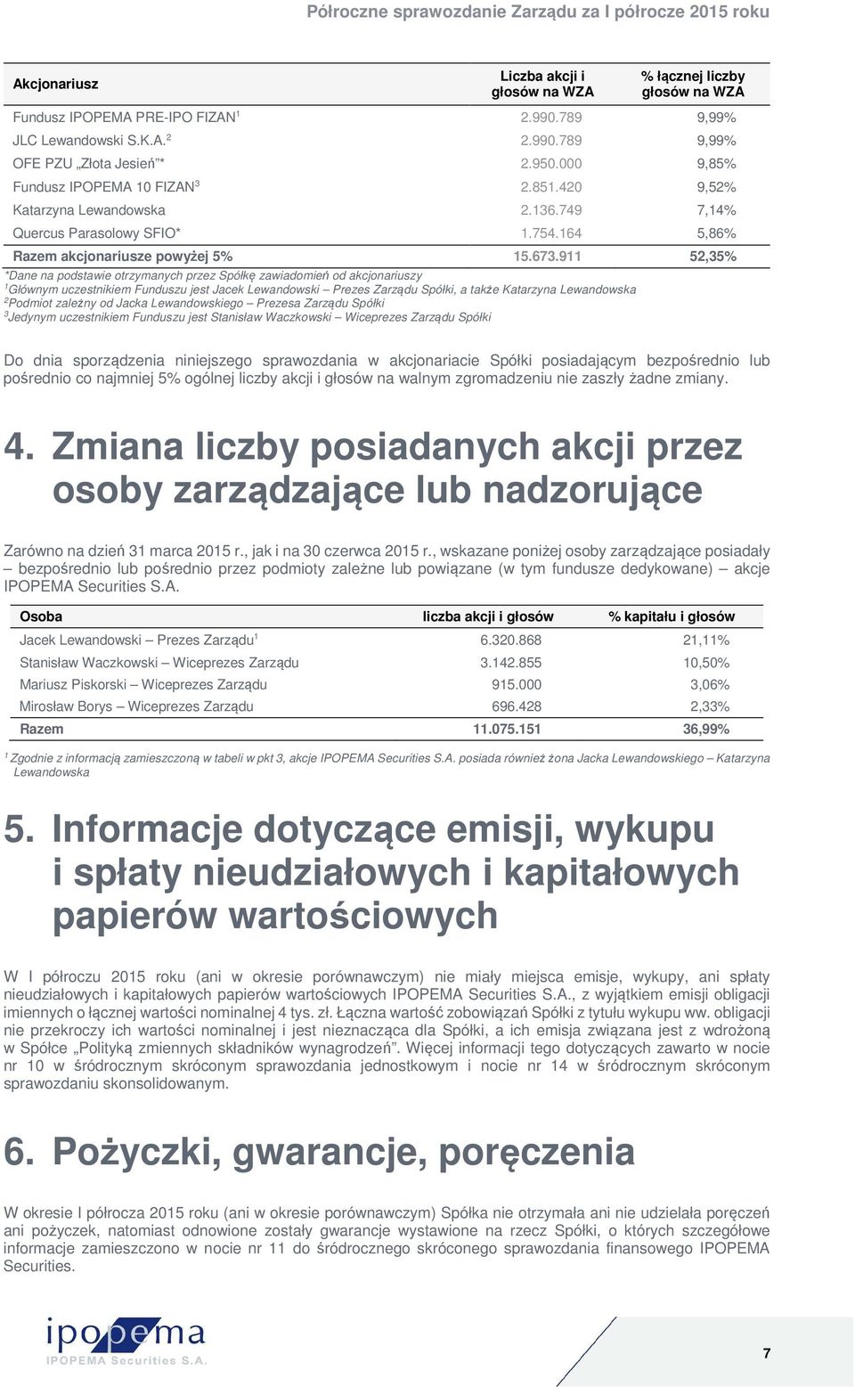 911 52,35% *Dane na podstawie otrzymanych przez Spółkę zawiadomień od akcjonariuszy 1 Głównym uczestnikiem Funduszu jest Jacek Lewandowski Prezes Zarządu Spółki, a także Katarzyna Lewandowska 2