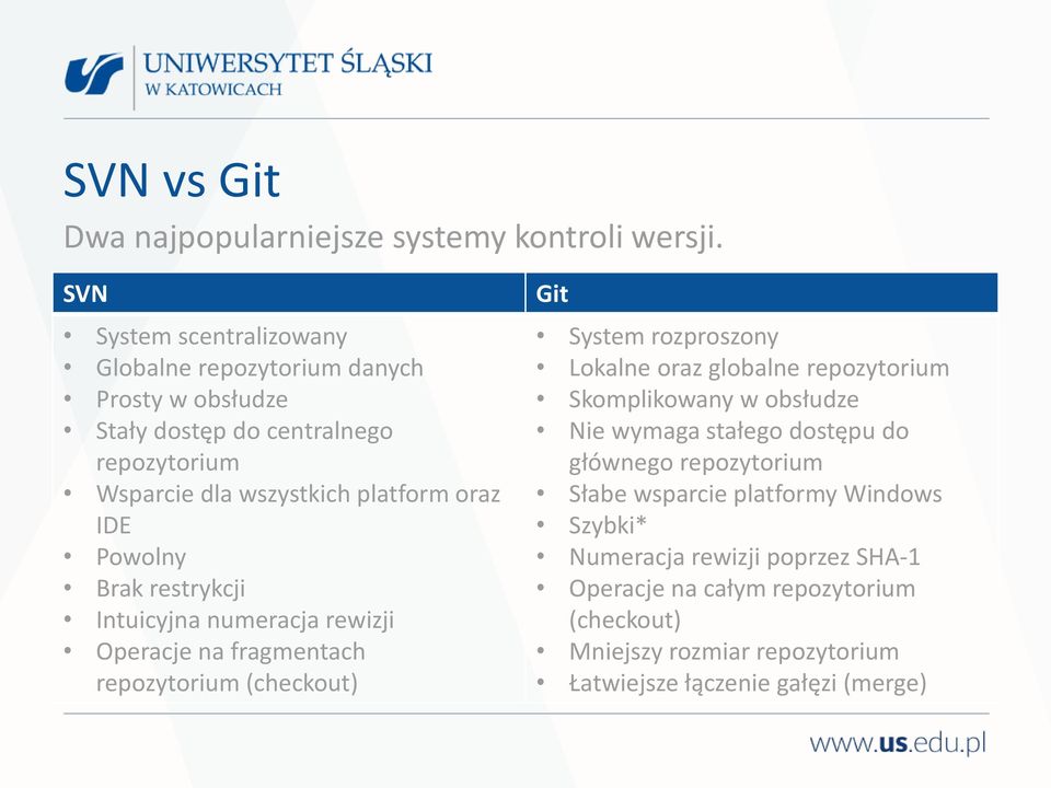 Powolny Brak restrykcji Intuicyjna numeracja rewizji Operacje na fragmentach repozytorium (checkout) Git System rozproszony Lokalne oraz globalne