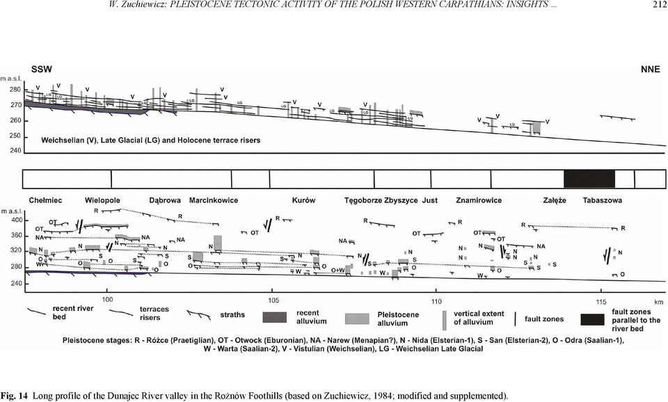 14 Long profile of the Dunajec River valley in the