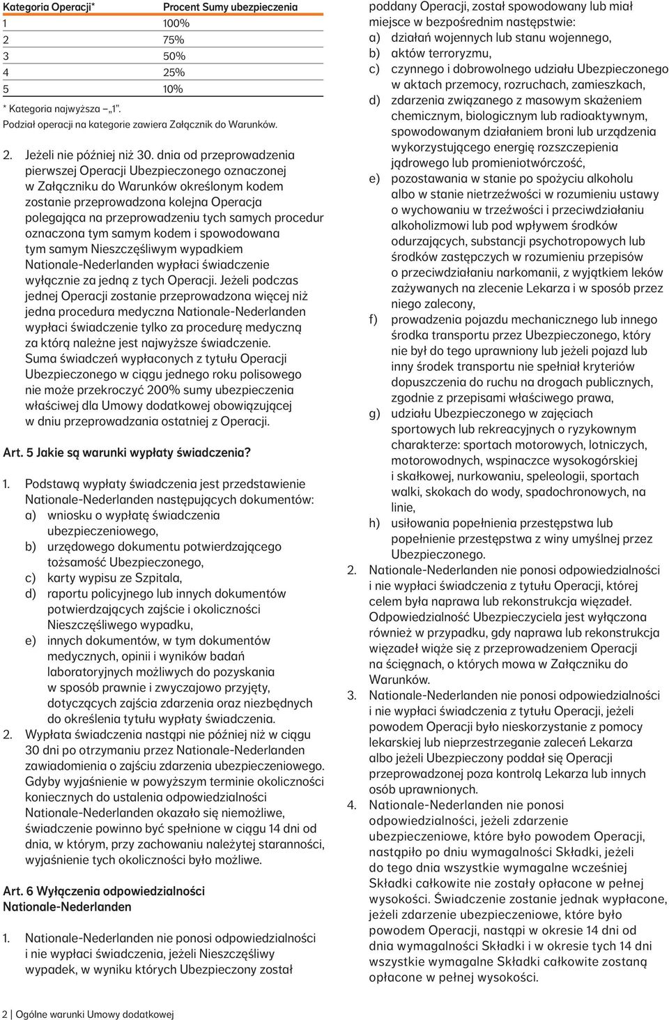 procedur oznaczona tym samym kodem i spowodowana tym samym Nieszczęśliwym wypadkiem Nationale Nederlanden wypłaci świadczenie wyłącznie za jedną z tych Operacji.
