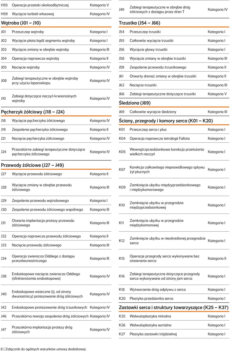 wycięcie trzustki J56 Wycięcie głowy trzustki J58 Wycięcie zmiany w obrębie trzustki J59 Zespolenie przewodu trzustkowego I J08 Zabiegi terapeutyczne w obrębie wątroby przy użyciu laparoskopu V J61
