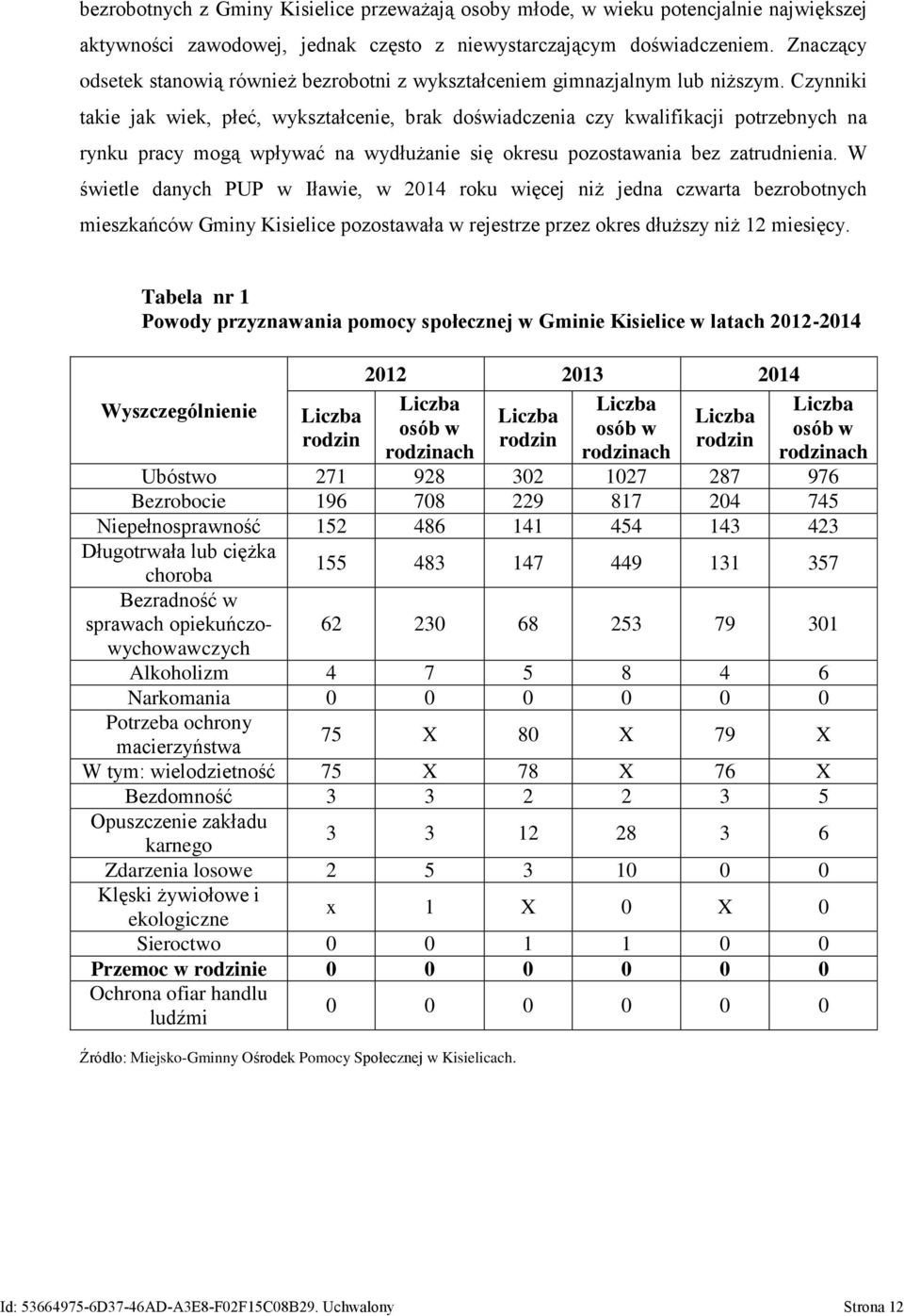 Czynniki takie jak wiek, płeć, wykształcenie, brak doświadczenia czy kwalifikacji potrzebnych na rynku pracy mogą wpływać na wydłużanie się okresu pozostawania bez zatrudnienia.