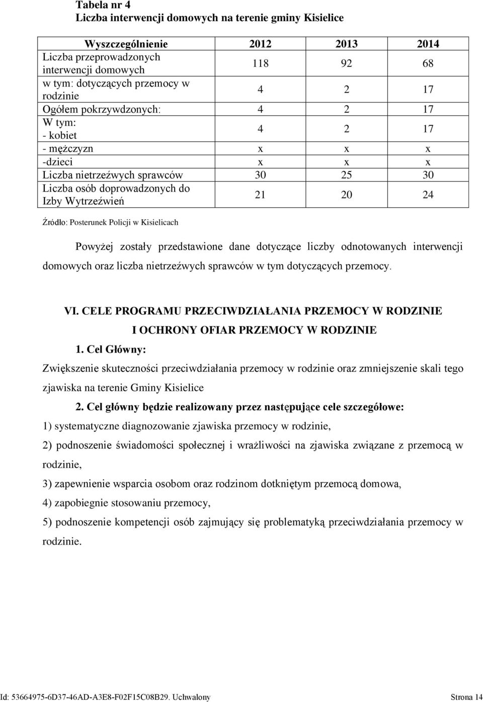 Policji w Kisielicach Powyżej zostały przedstawione dane dotyczące liczby odnotowanych interwencji domowych oraz liczba nietrzeźwych sprawców w tym dotyczących przemocy. VI.