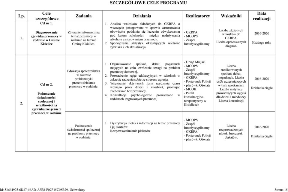Analiza wniosków składanych do GKRPA o wszczęcie postępowano w sprawie zastosowania obowiązku poddania się leczeniu odwykowemu pod kątem zależności między nadużywania alkoholu a stosowaniem przemocy.