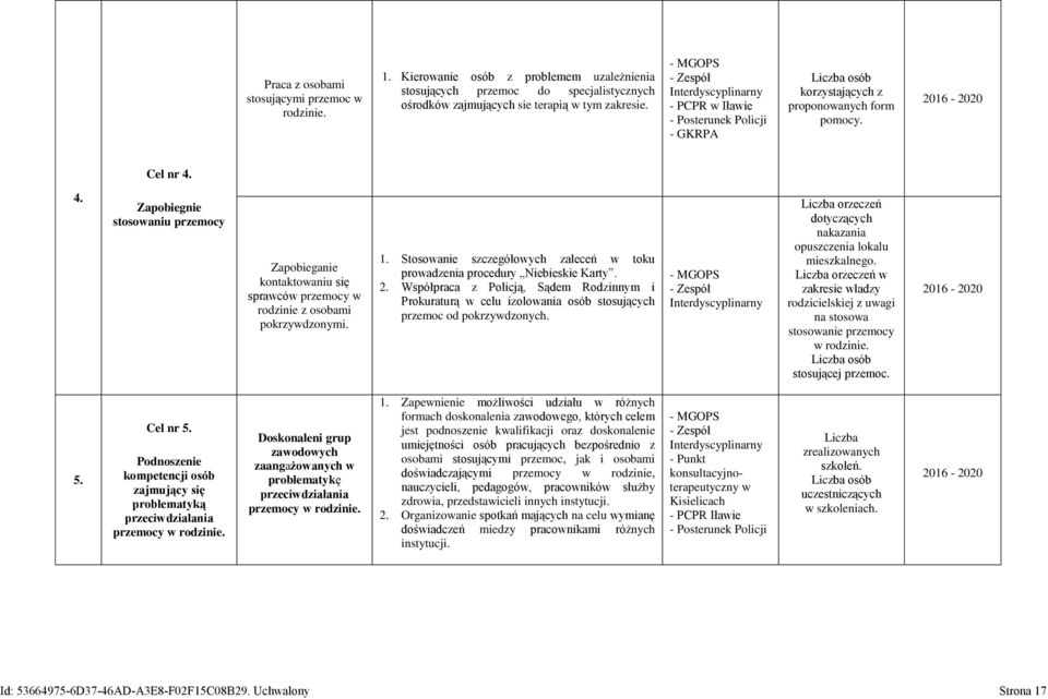 4. Zapobiegnie stosowaniu przemocy Zapobieganie kontaktowaniu się sprawców przemocy w rodzinie z osobami pokrzywdzonymi. 1.