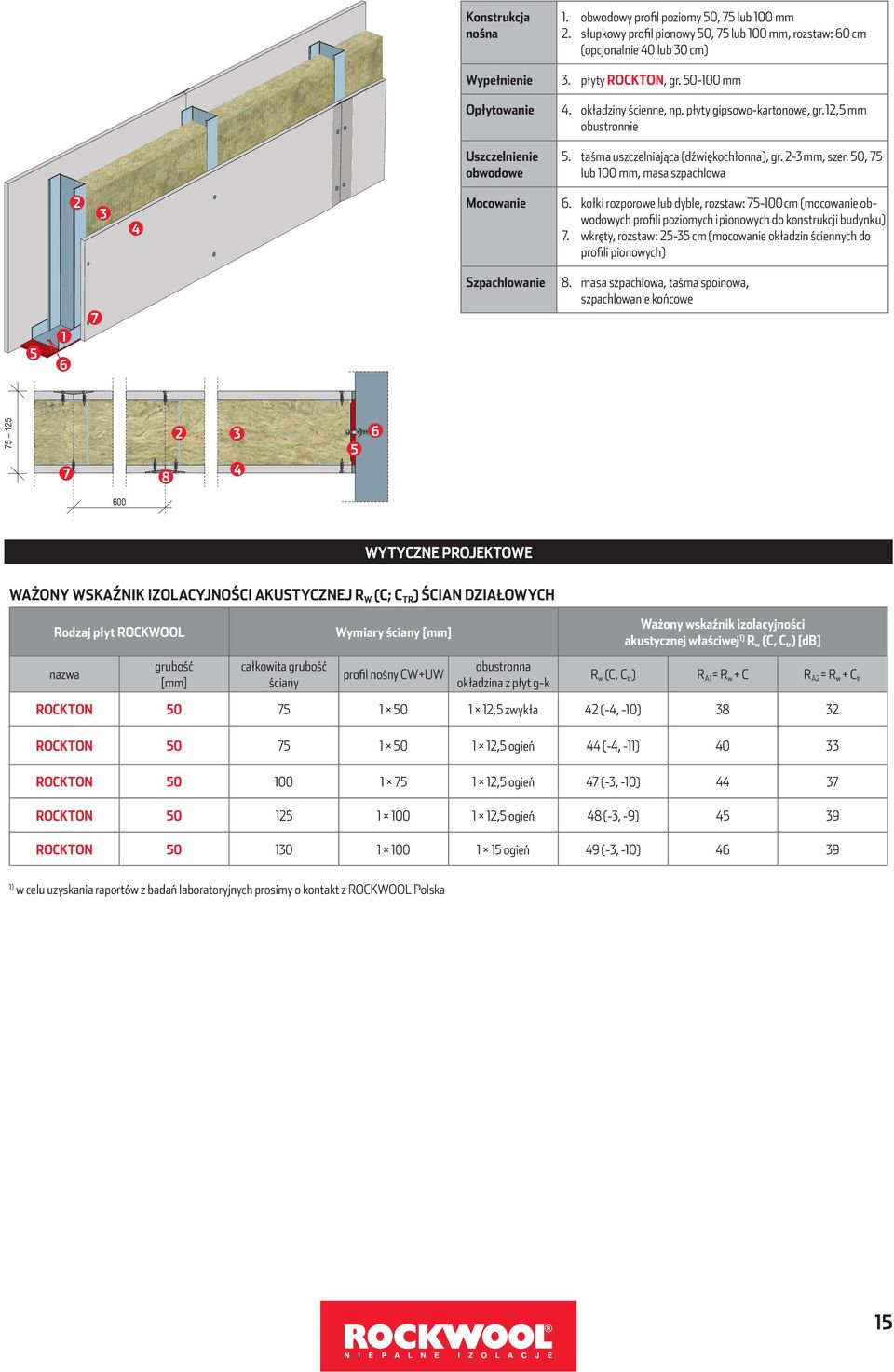 kołki rozporowe lub dyble, rozstaw: 75 cm (mocowanie obwodowych profili poziomych i pionowych do konstrukcji budynku) 7.