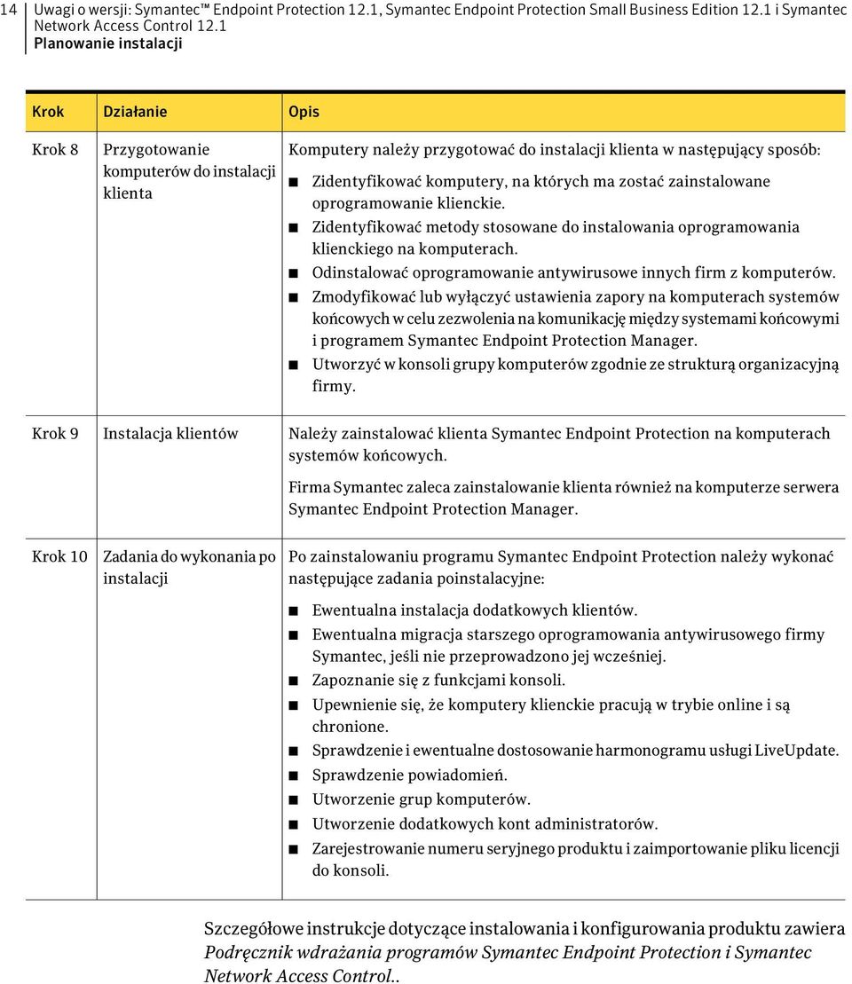 komputery, na których ma zostać zainstalowane oprogramowanie klienckie. Zidentyfikować metody stosowane do instalowania oprogramowania klienckiego na komputerach.