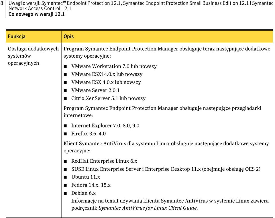 0 lub nowszy VMware ESXi 4.0.x lub nowszy VMware ESX 4.0.x lub nowszy VMware Server 2.0.1 Citrix XenServer 5.