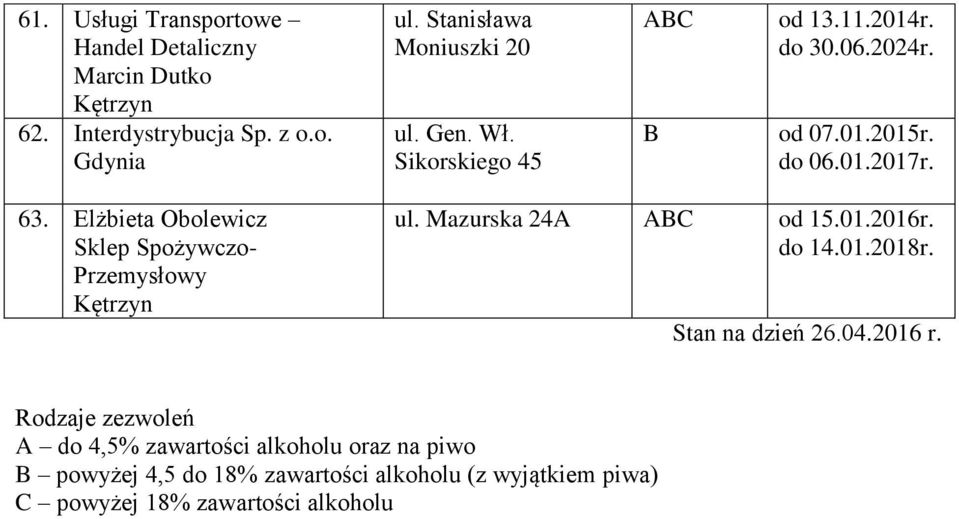 Elżbieta Obolewicz Sklep Spożywczo- Przemysłowy ul. Mazurska 24 od 15.01.2016r. do 14.01.2018r. Stan na dzień 26.04.