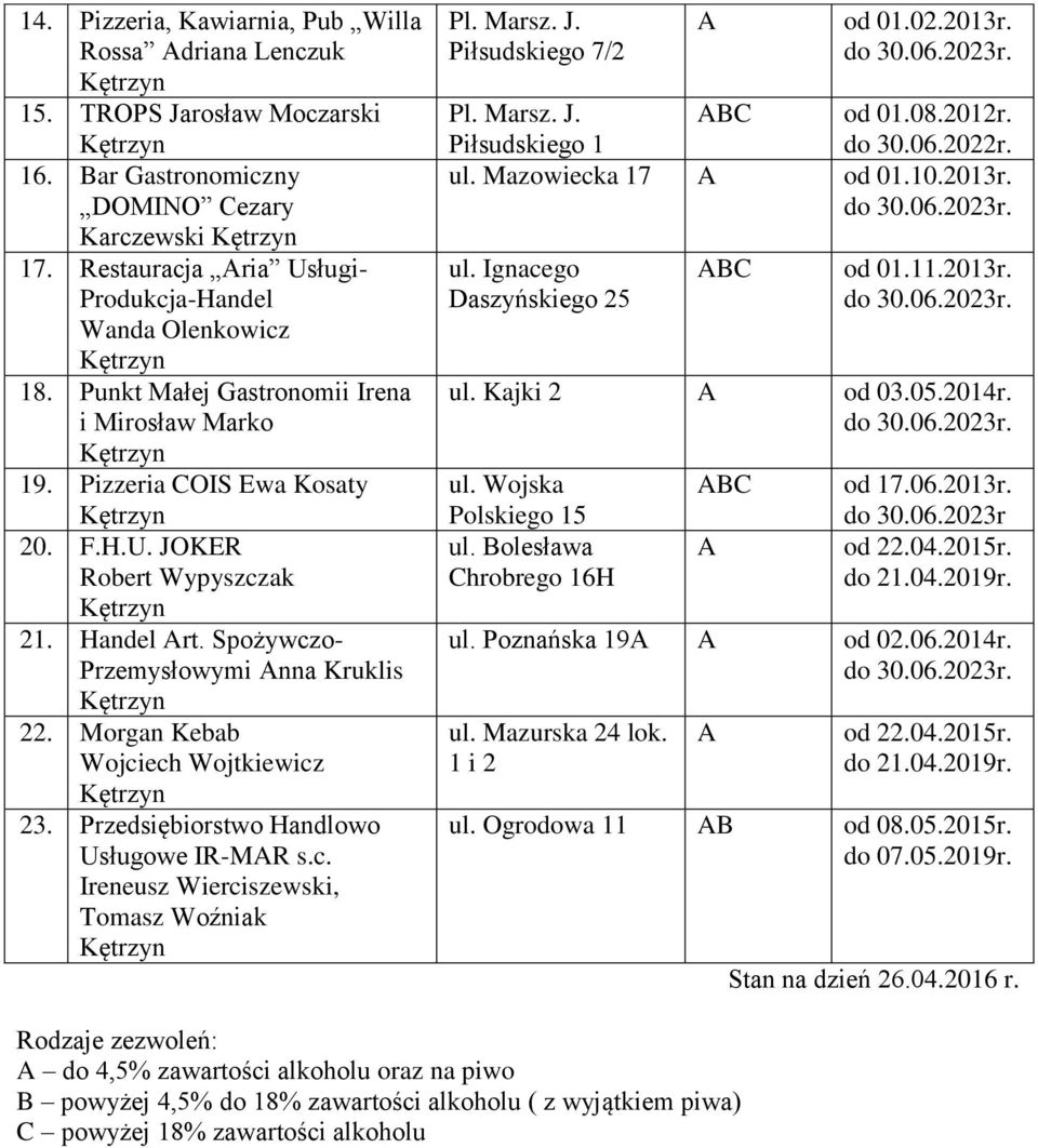 Morgan Kebab Wojciech Wojtkiewicz 23. Przedsiębiorstwo Handlowo Usługowe IR-MR s.c. Ireneusz Wierciszewski, Tomasz Woźniak Pl. Marsz. J. Piłsudskiego 7/2 od 01.02.2013r. Pl. Marsz. J. Piłsudskiego 1 od 01.