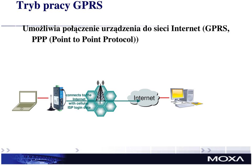 (Point to Point Protocol)) connects to