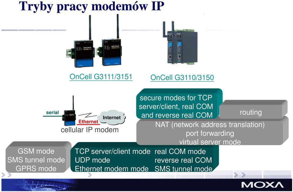 mode secure modes for TCP server/client, real COM routing and reverse real COM NAT (network