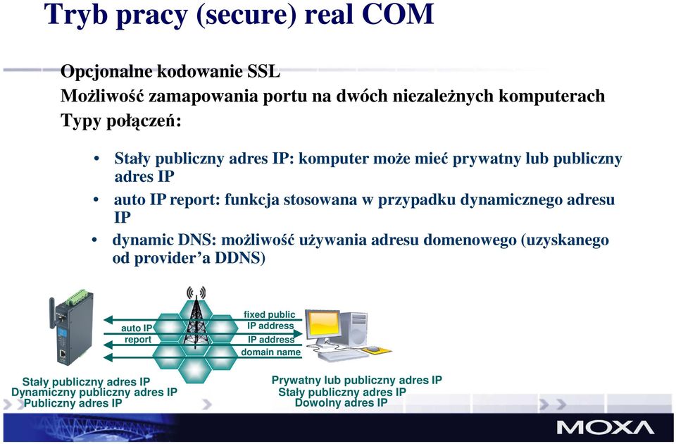 dynamic DNS: możliwość używania adresu domenowego (uzyskanego od provider a DDNS) auto IP report Stały publiczny adres IP Dynamiczny
