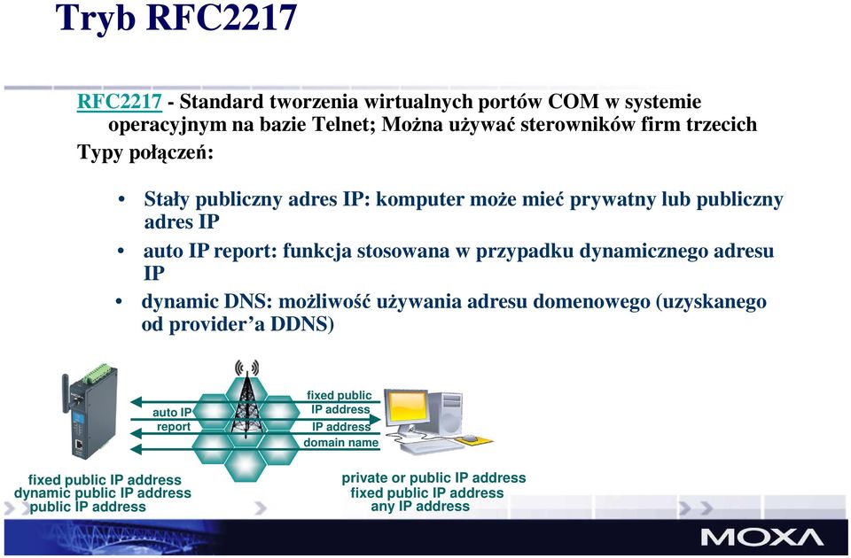 dynamicznego adresu IP dynamic DNS: możliwość używania adresu domenowego (uzyskanego od provider a DDNS) auto IP report fixed public IP address