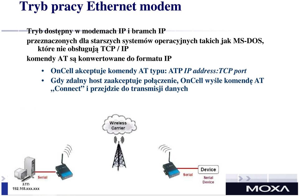 są konwertowane do formatu IP OnCell akceptuje komendy AT typu: ATP IP address:tcp port Gdy