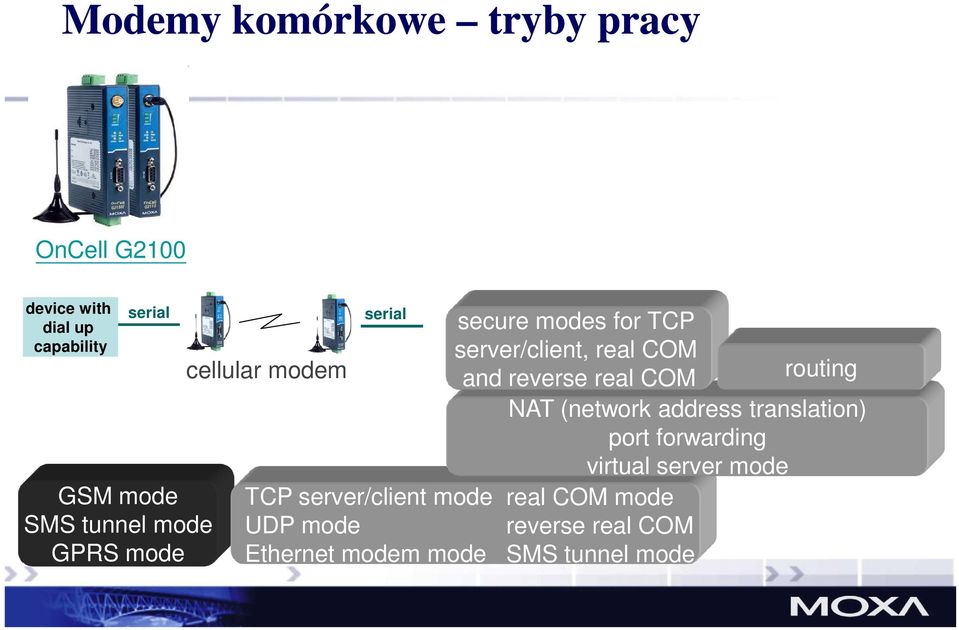 mode secure modes for TCP server/client, real COM routing and reverse real COM NAT (network