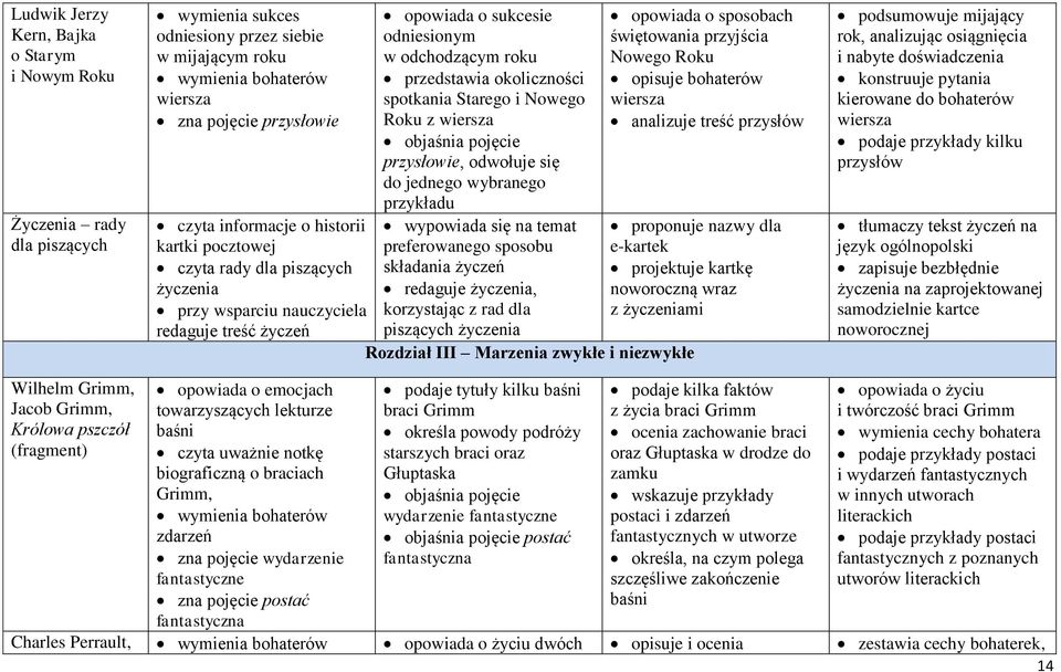Starego i Nowego Roku z wiersza objaśnia pojęcie przysłowie, odwołuje się do jednego wybranego przykładu wypowiada się na temat preferowanego sposobu składania życzeń redaguje życzenia, korzystając z
