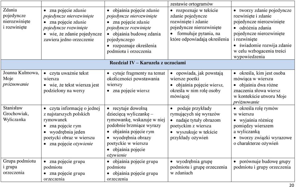 tekście zdanie pojedyncze rozwinięte i zdanie pojedyncze nierozwinięte formułuje pytania, na które odpowiadają określenia tworzy zdanie pojedyncze rozwinięte i zdanie pojedyncze nierozwinięte