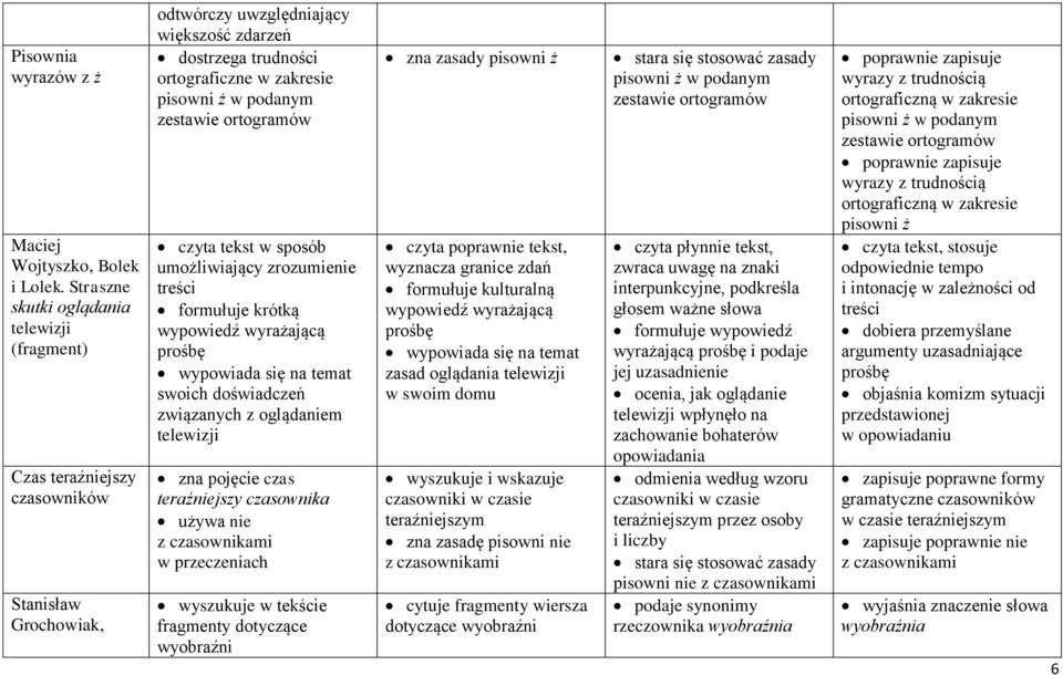 czyta tekst w sposób umożliwiający zrozumienie treści formułuje krótką wypowiedź wyrażającą prośbę wypowiada się na temat swoich doświadczeń związanych z oglądaniem telewizji zna pojęcie czas