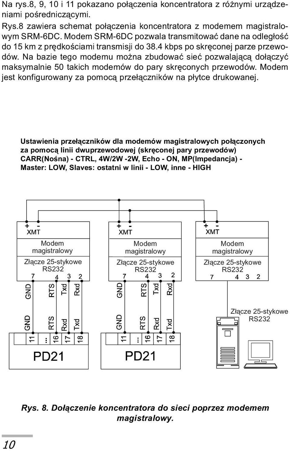 Na bazie tego modemu mo na zbudowaæ sieæ pozwalaj¹c¹ do³¹czyæ maksymalnie 50 takich modemów do pary skrêconych przewodów. Modem jest konfigurowany za pomoc¹ prze³¹czników na p³ytce drukowanej.