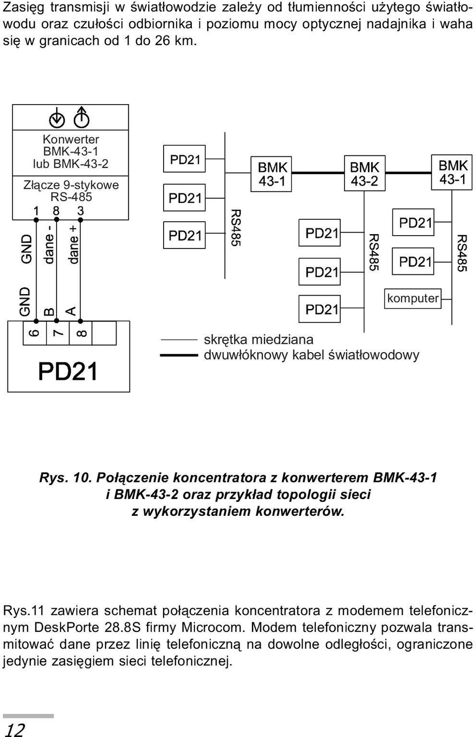 Po³¹czenie koncentratora z konwerterem BMK-43-1 i BMK-43-2 oraz przyk³ad topologii sieci z wykorzystaniem konwerterów. Rys.