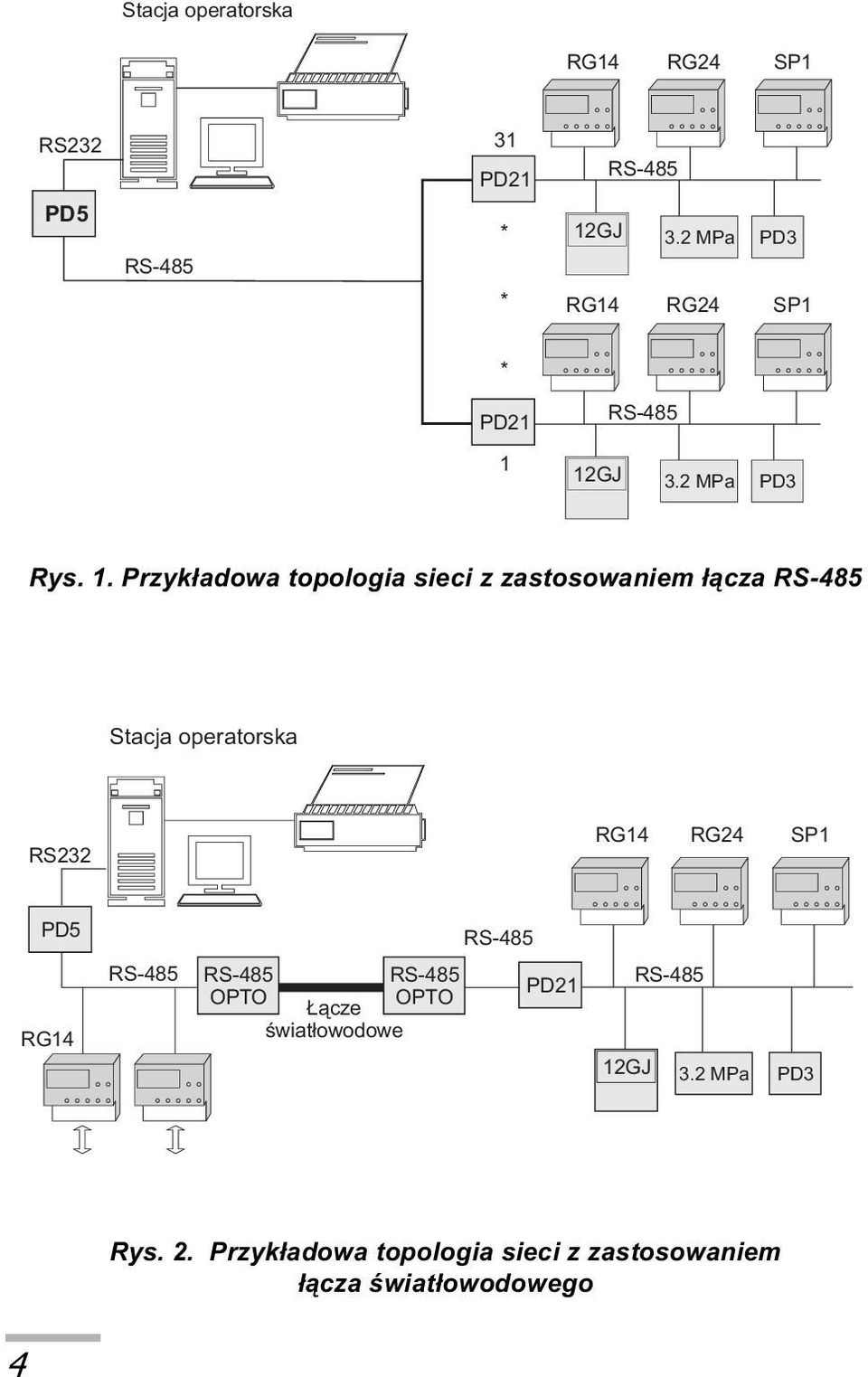 12GJ 3.2 MPa PD3 Rys. 1.