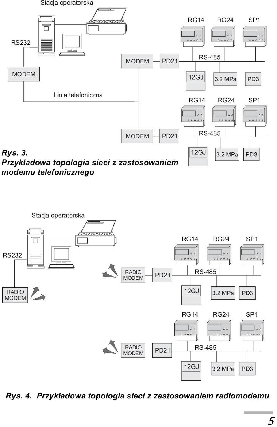 Przyk³adowa topologia sieci z zastosowaniem modemu telefonicznego 12GJ 3.