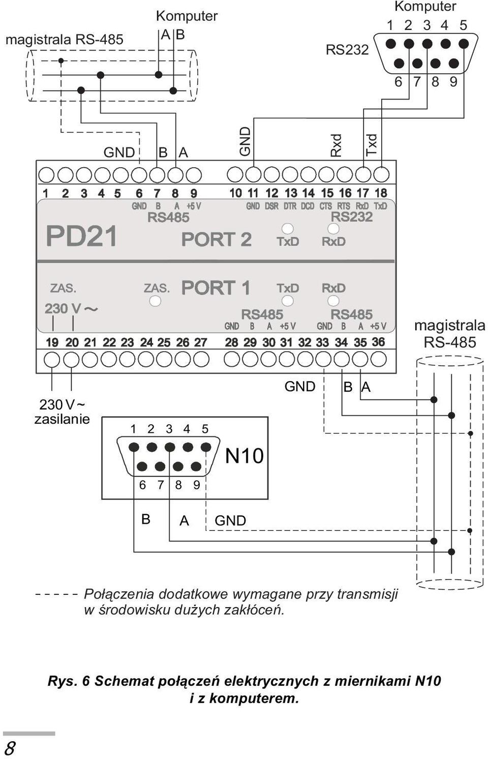 ZAS. magistrala RS-485 230 V ~ zasilanie 1 2 3 4 5 N10 GND B A 6 7 8 9 B A GND