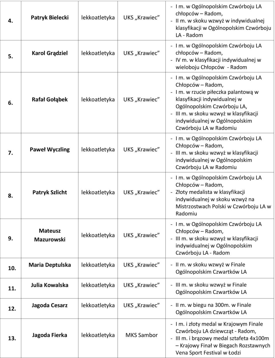 w skoku wzwyż w indywidualnej klasyfikacji w Ogólnopolskim Czwórboju LA - Radom chłopców Radom, - IV m. w klasyfikacji indywidualnej w wieloboju Chłopców - Radom Chłopców Radom, - I m.