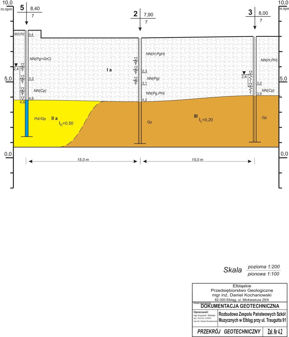 III I L =0,20 Gp 0,0 15,0 m 15,0 m 0,0 Skala pozioma 1:200 pionoa 1:100 Rodzaj opracoania: Opracoali: mgr Krzysztof Zieliński Upr.