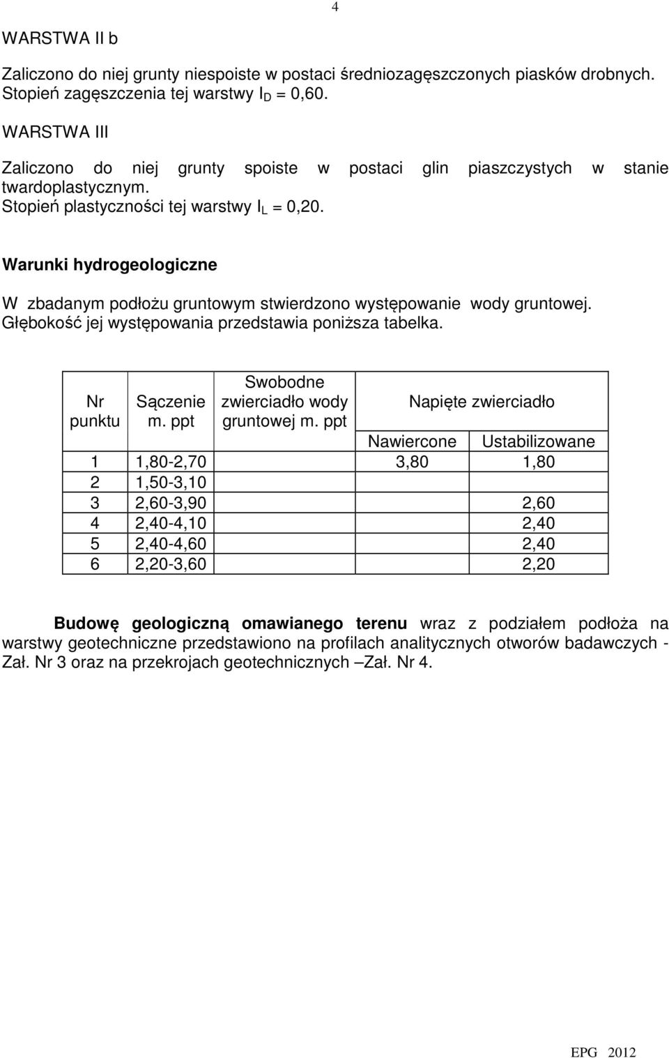 Warunki hydrogeologiczne W zbadanym podłożu gruntoym stierdzono ystępoanie ody gruntoej. Głębokość jej ystępoania przedstaia poniższa tabelka. Nr punktu Sączenie m.