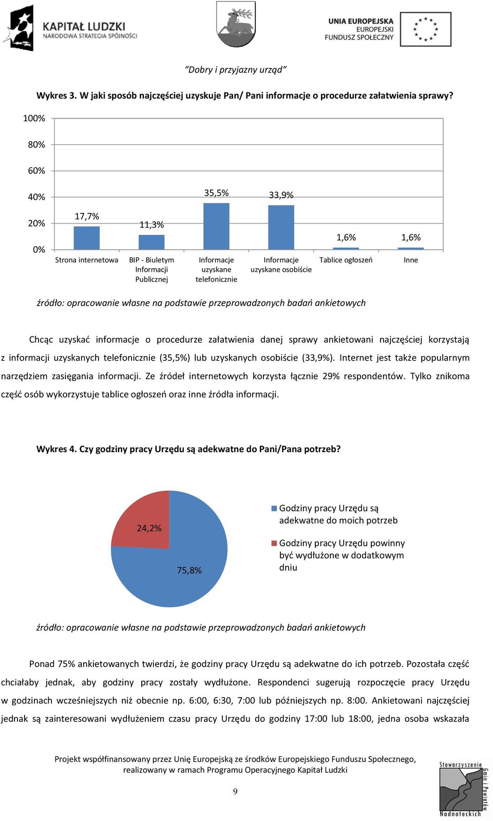 źródło: opracowanie własne na podstawie przeprowadzonych badań ankietowych Chcąc uzyskać informacje o procedurze załatwienia danej sprawy ankietowani najczęściej korzystają z informacji uzyskanych