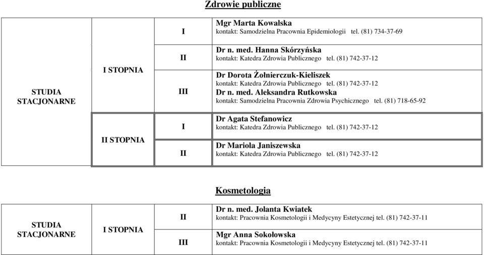 (81) 718-65-92 Dr Agata Stefanowicz STOPNA Dr Mariola Janiszewska Kosmetologia STUDA STOPNA Dr n. med.