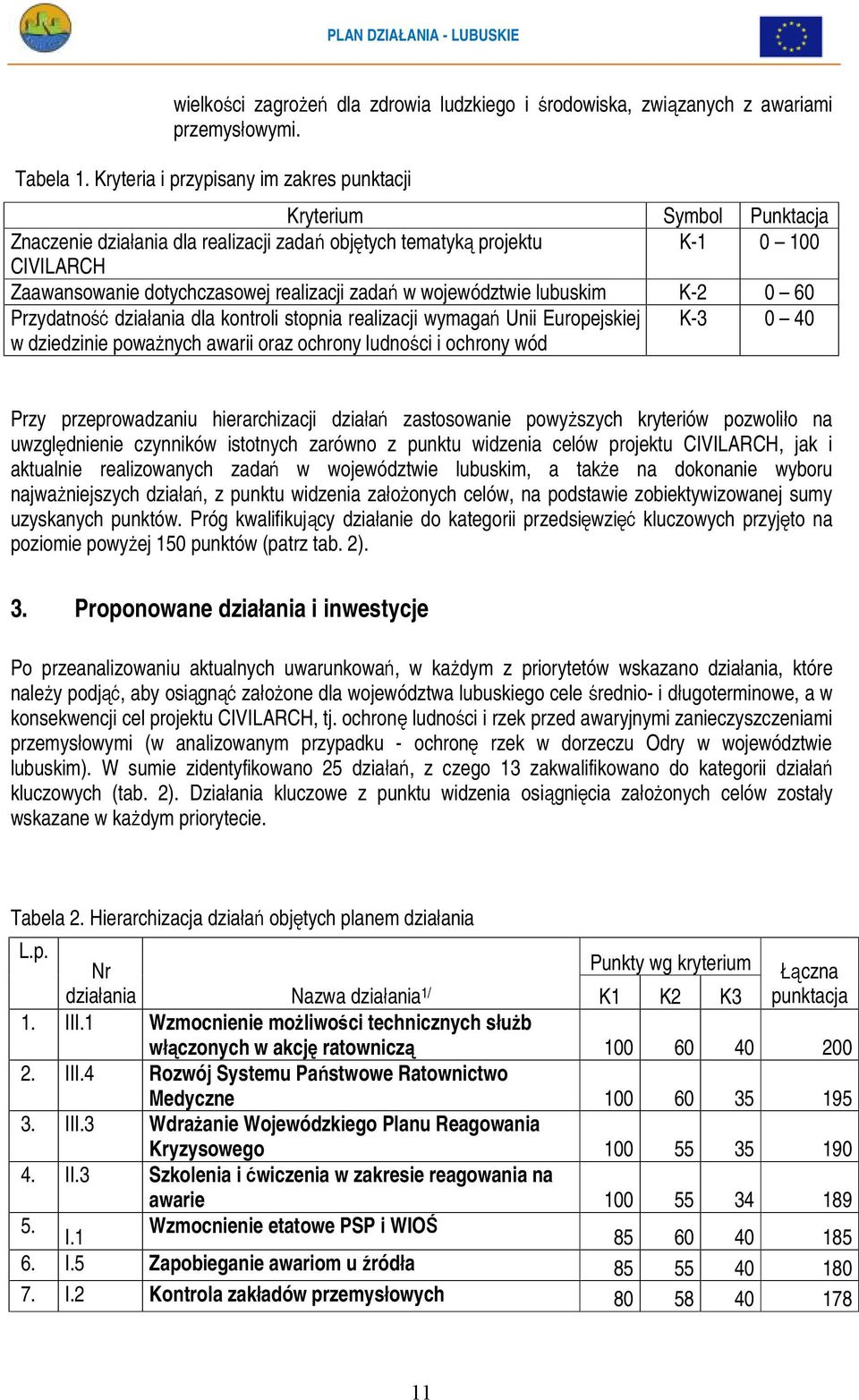 zadań w województwie lubuskim K-2 0 60 Przydatność działania dla kontroli stopnia realizacji wymagań Unii Europejskiej w dziedzinie poważnych awarii oraz ochrony ludności i ochrony wód K-3 0 40 Przy