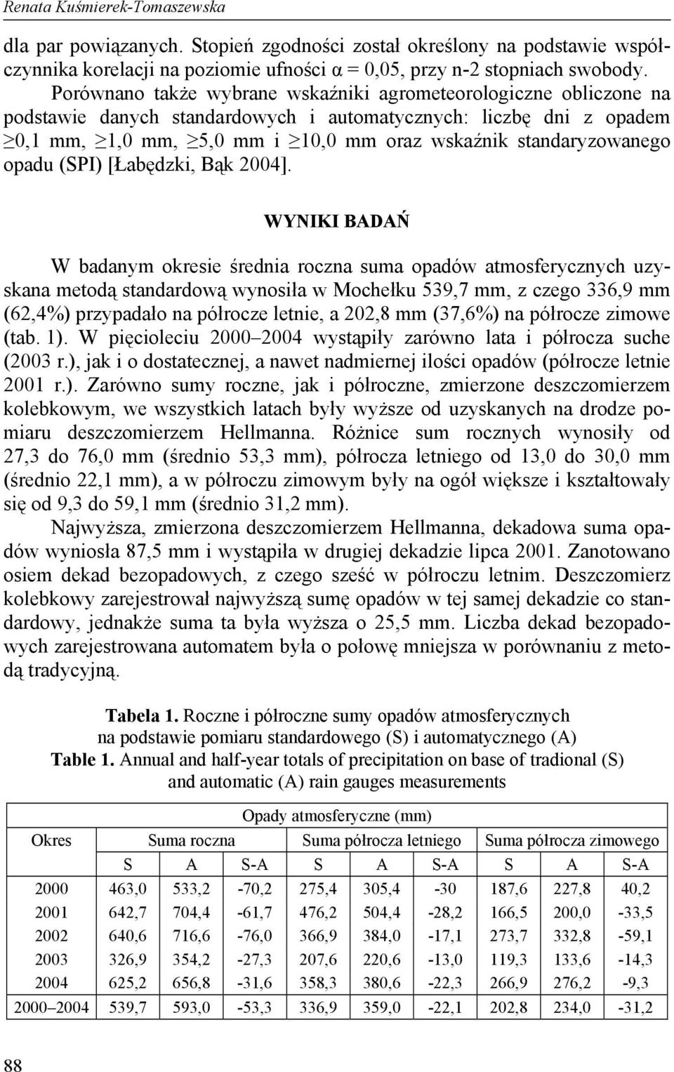 opadu (SPI) [Łabędzki, Bąk 2004].