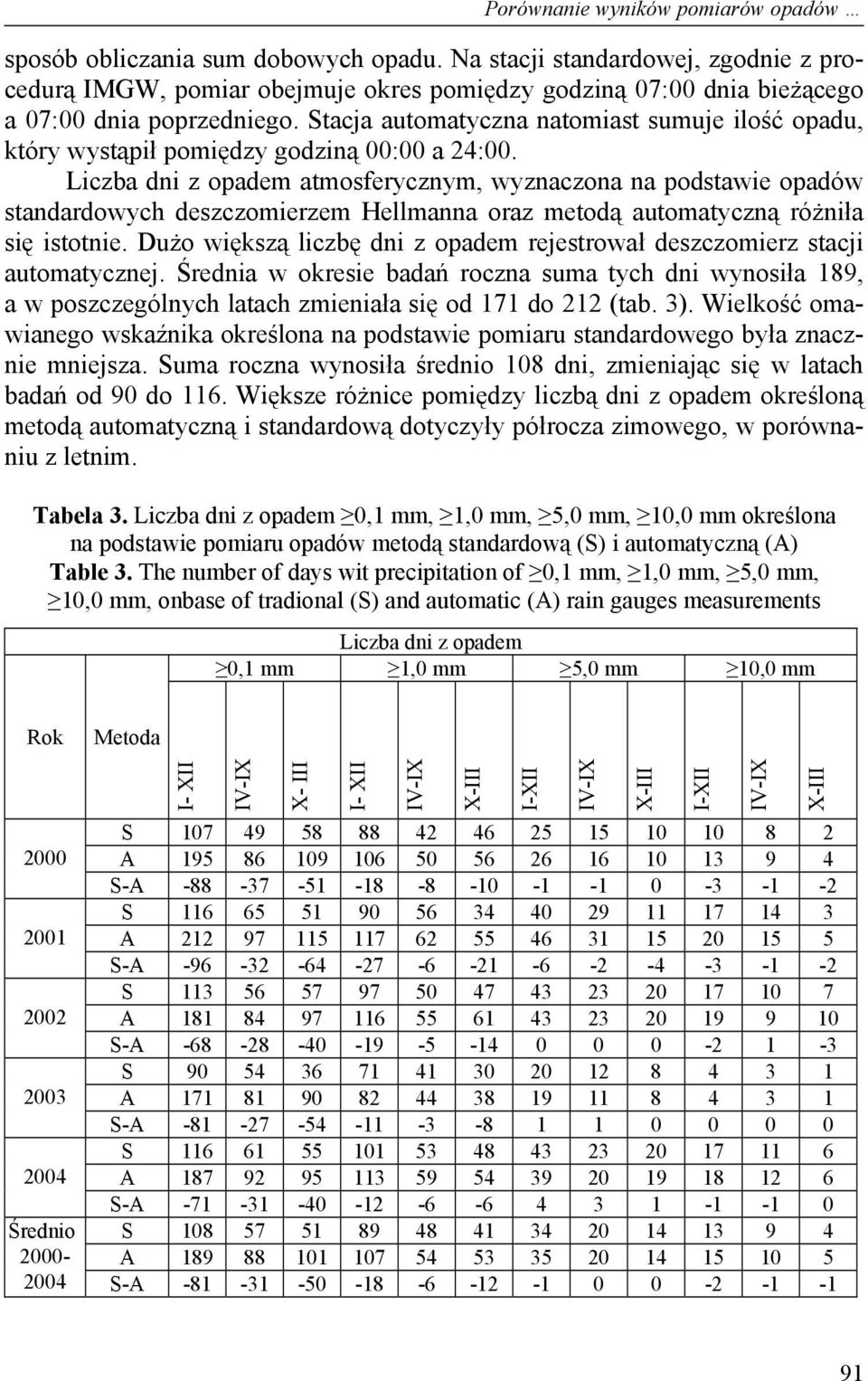 Liczba dni z opadem atmosferycznym, wyznaczona na podstawie opadów standardowych deszczomierzem Hellmanna oraz metodą automatyczną różniła się istotnie.