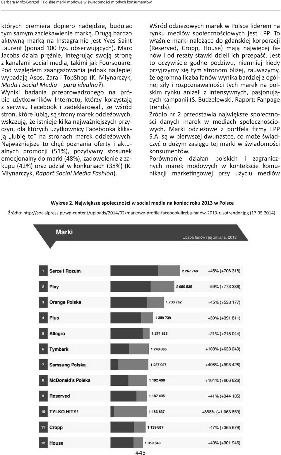 Pod względem zaangażowania jednak najlepiej wypadają Asos, Zara i TopShop (K. Młynarczyk, Moda i Social Media para idealna?).
